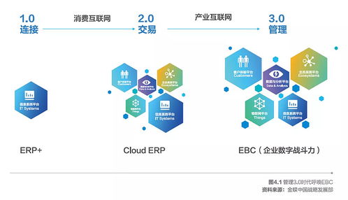 金蝶亮相2021中國信息通信業發展高層論壇，聚焦互聯網信息服務創新