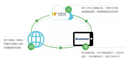 三盛教育與聯想攜手打造智慧教育產品生態圈，推動互聯網信息服務升級