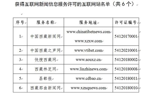 西藏自治區(qū)互聯(lián)網(wǎng)新聞信息服務(wù)單位許可管理解析