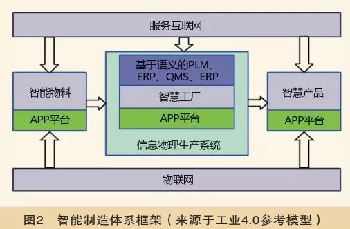智能制造體系架構(gòu)分析與其工業(yè)互聯(lián)網(wǎng)應(yīng)用探析