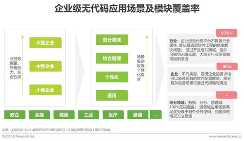 2021年中國企業(yè)級(jí)無代碼開發(fā)白皮書