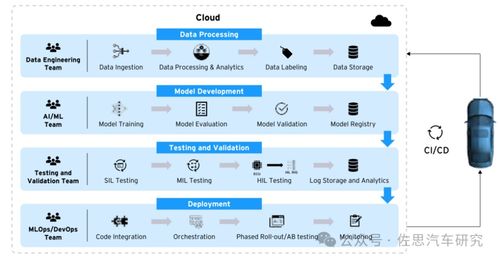 高通自動(dòng)駕駛靠軟件開(kāi)發(fā)革新力壓英偉達(dá)自動(dòng)駕駛芯片