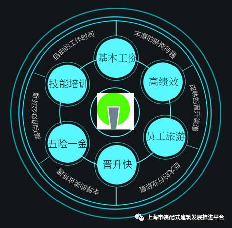 招聘 上海興邦建筑 負(fù)責(zé)人 設(shè)計師 施工技術(shù)員 軟件開發(fā)