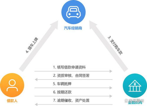 互融云消費分期系統 多場景成品軟件助力消費金融行業發展