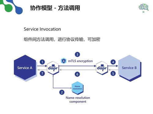 規(guī)?；浖髽I(yè)的研發(fā)管理思考——松原軟件開發(fā)實(shí)踐