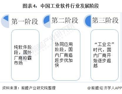 2021年中國工業(yè)軟件行業(yè)市場(chǎng)規(guī)模、競爭格局及發(fā)展趨勢(shì)