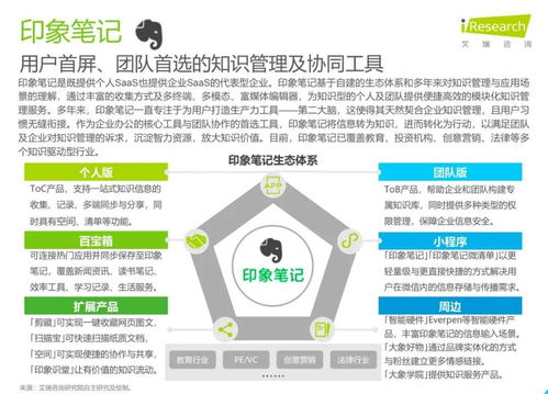 洞察未來，賦能增長 印象團隊帶你解讀艾瑞咨詢《2020年中國企業服務研究報告》